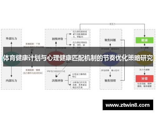 体育健康计划与心理健康匹配机制的节奏优化策略研究