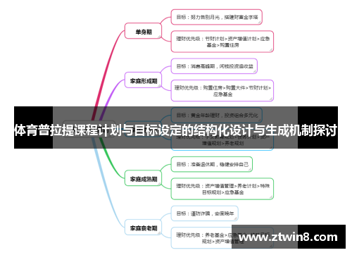 体育普拉提课程计划与目标设定的结构化设计与生成机制探讨